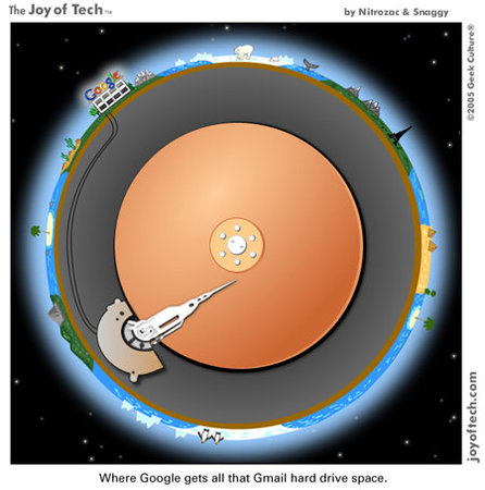 Cartoon: Wo Google seine Daten speichert